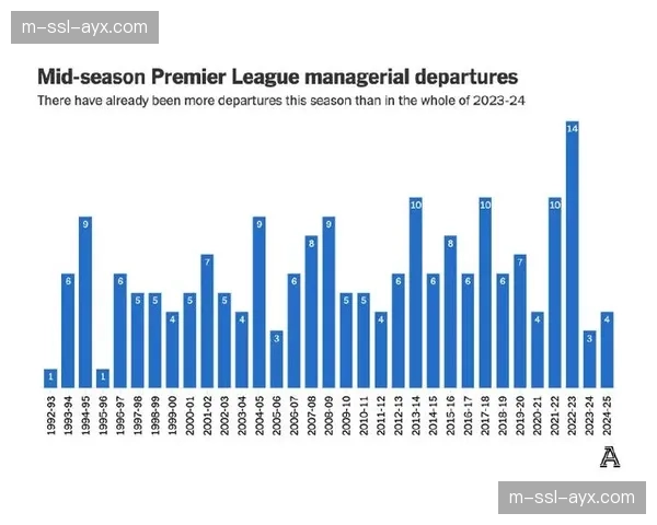 数据模型预测:Opta超级计算机更新英超夺冠概率,曼城仍以52%领跑。 数据模型预测:Opta超级计算机更新英超夺冠概率,曼城仍以52%领跑。