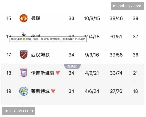 天气预警:本周末英格兰北部多场足球比赛可能因暴雪延期 天气预警:本周末英格兰北部多场足球比赛可能因暴雪延期